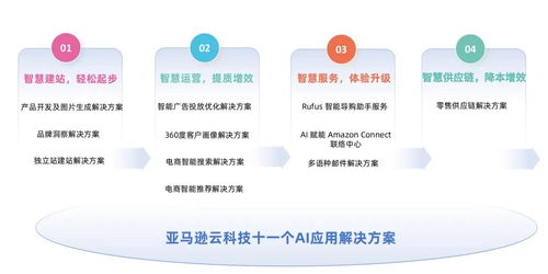 破局獨(dú)立站經(jīng)營(yíng)痛點(diǎn)，亞馬遜云科技以技術(shù)服務(wù)助力消費(fèi)行業(yè)智慧出海